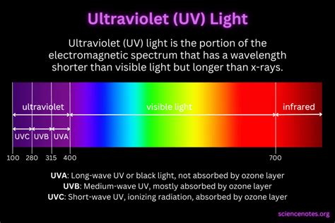 compatibiliteitstest|How to check the effect of UV